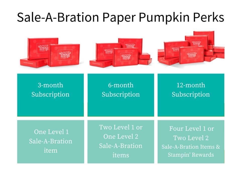 Rewards for subscribing to Paper Pumpkin during Sale-A-Bration